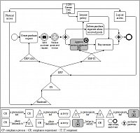 BCIT sample project