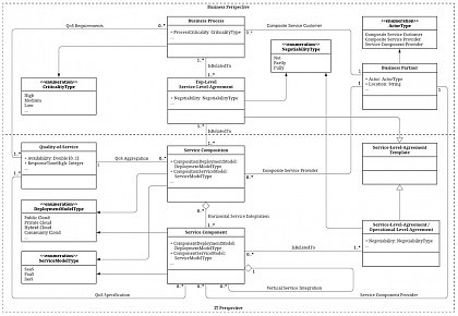 Das konzeptuelle HySLAC-Modell als Klassendiagramm, dargestellt mit UML 2.0